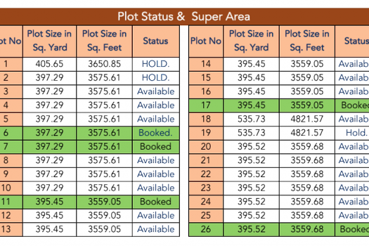 Orchid Greens – Residential Project in Dholera SIR Ahemdabad.