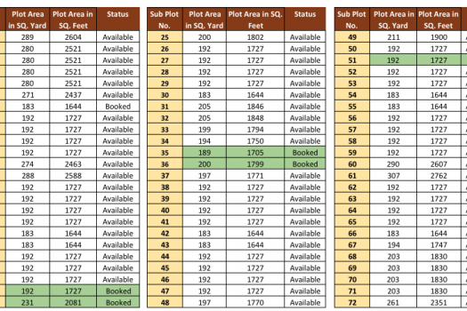 Mulberry Court – Villa in Dholera SIR Ahmedabad.