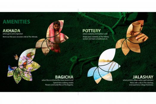 Nivaant | NA plots for sale in Wai Panchgani.